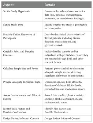 Exploring the design of clinical research studies on the efficacy mechanisms in type 2 diabetes mellitus